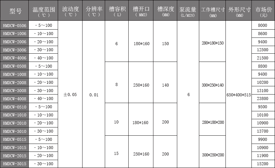 技术参数.jpg